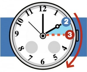 cambio de hora mas