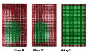 pantallas iphone