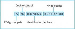 codigo-iban