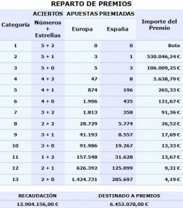 euromillones ponferrada
