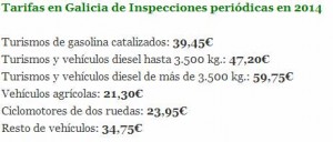 precios itv galicia