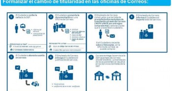 DGT_carta