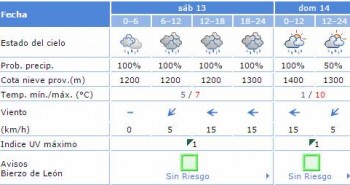 el tiempo 14 12 14