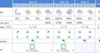 el tiempo 15-12-14