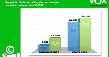 comparativa renta vox pp