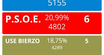 70 escrutado ponferrada