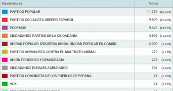 resultados 100 ponferrada