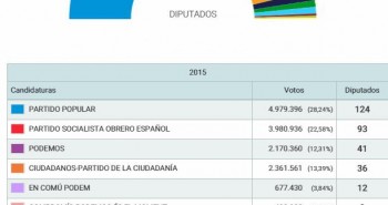 resultados 70 nacional