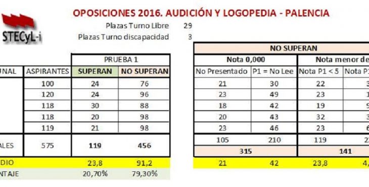 UN CUADRO (1ª Prueba)