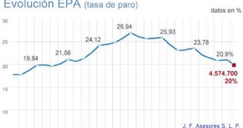 LAS CIFRAS DE LA E. P. A.