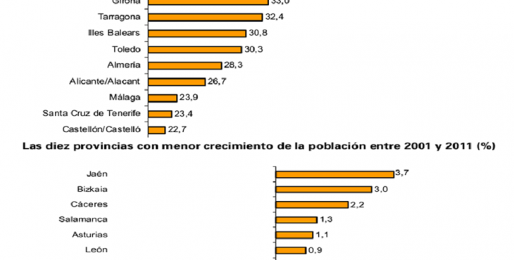 "POR PROVINCIAS"