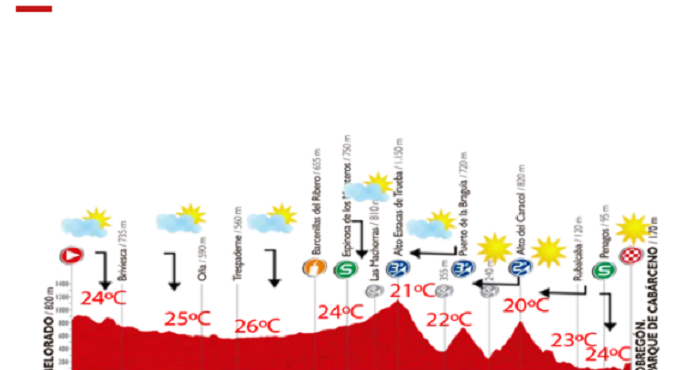 TEMPERATURAS SUAVES