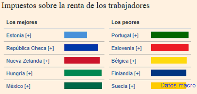 "IMPUESTO" A LOS TRABAJADORES