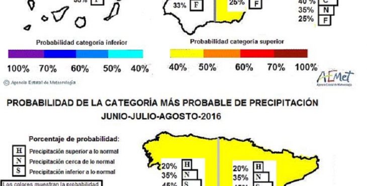 CÁLCULO DE PROBABILIDADES