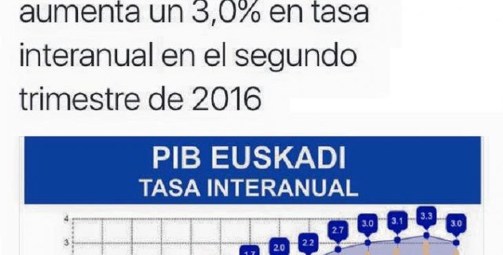 CRECIMIENTO DE EUSKADI