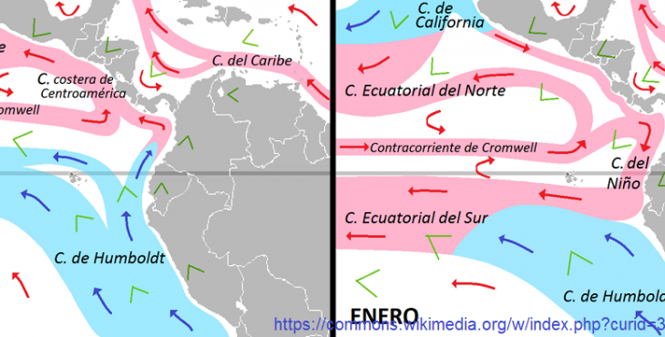 EXPLICACIÓN DE "EL NIÑO"