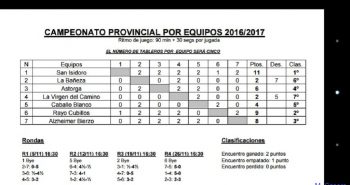 CLASIFICACIÓN DEFINITIVA
