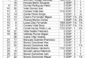 LA CLASIFICACIÓN GENERAL