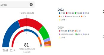 avance elecciones