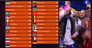 eurovision 2022