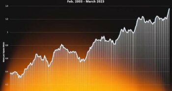 global-average-sea-and