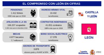 compromisoleon