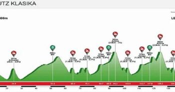 perfil recorrido Santikutz Klasika