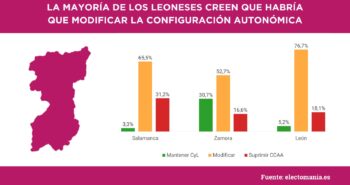 uplencuesta 1